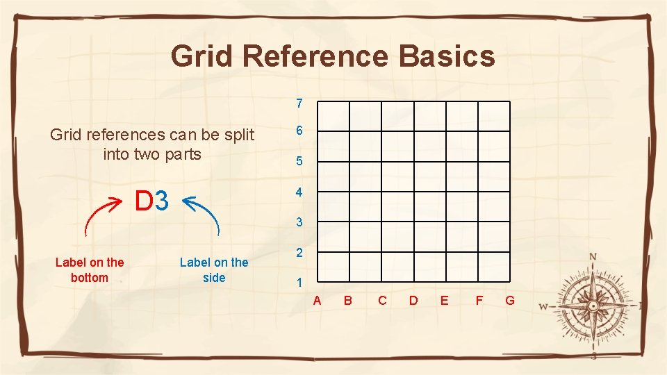 Grid Reference Basics 7 Grid references can be split into two parts 5 4