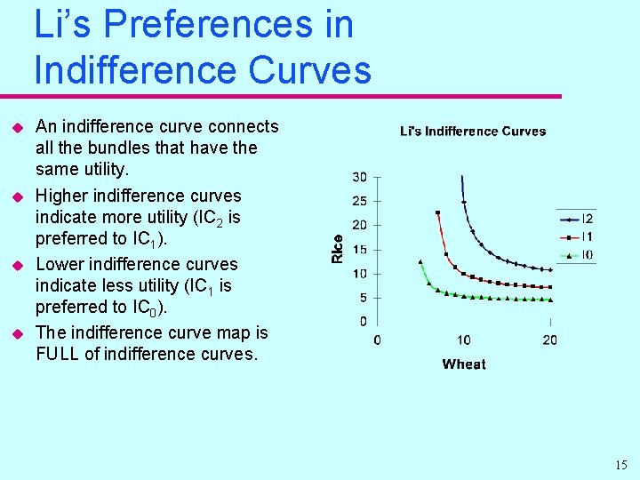 Li’s Preferences in Indifference Curves u u An indifference curve connects all the bundles