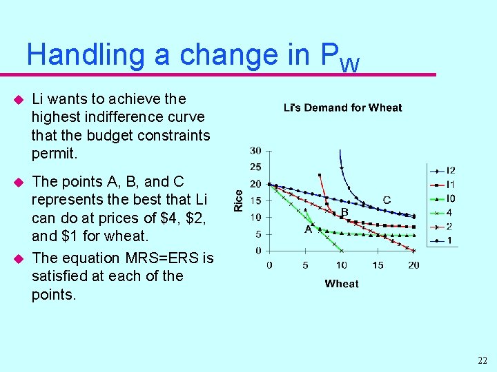 Handling a change in PW u Li wants to achieve the highest indifference curve