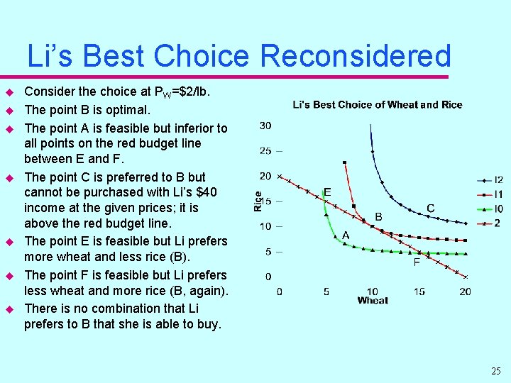 Li’s Best Choice Reconsidered u u u u Consider the choice at PW=$2/lb. The
