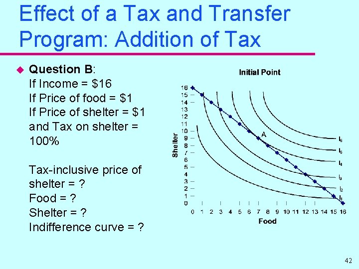 Effect of a Tax and Transfer Program: Addition of Tax u Question B: If