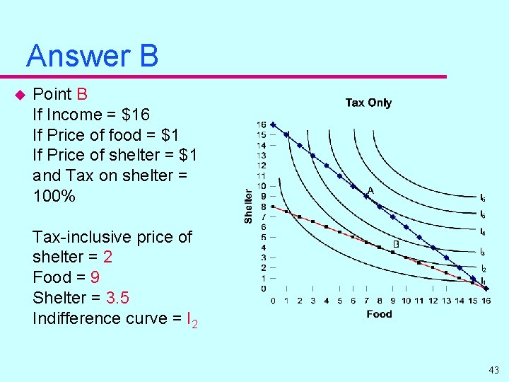 Answer B u Point B If Income = $16 If Price of food =