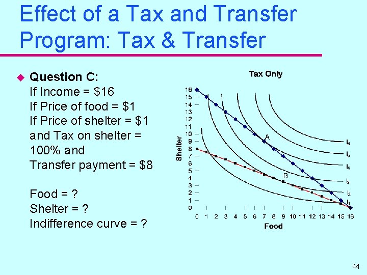 Effect of a Tax and Transfer Program: Tax & Transfer u Question C: If