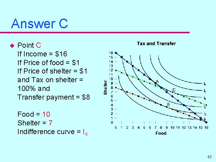 Answer C u Point C If Income = $16 If Price of food =