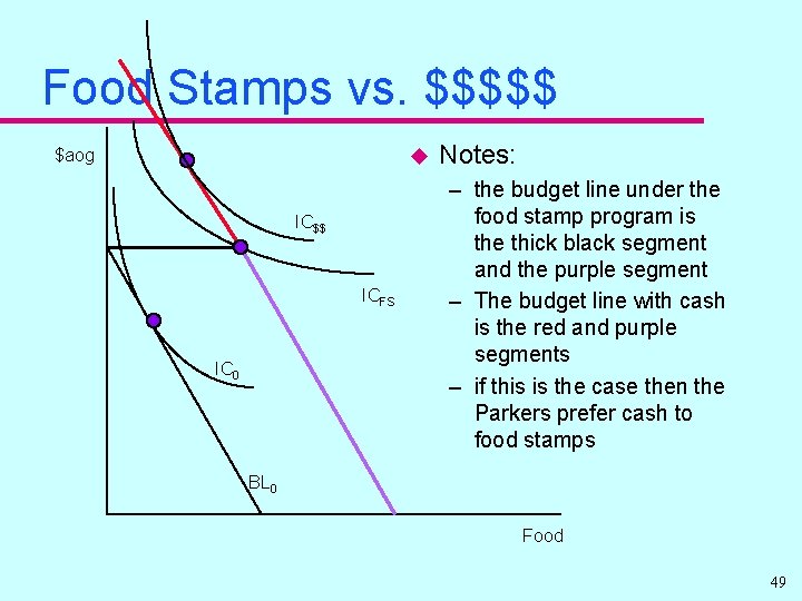 Food Stamps vs. $$$$$ u $aog IC$$ ICFS IC 0 Notes: – the budget