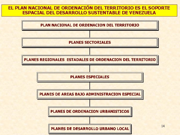 EL PLAN NACIONAL DE ORDENACIÓN DEL TERRITORIO ES EL SOPORTE ESPACIAL DESARROLLO SUSTENTABLE DE