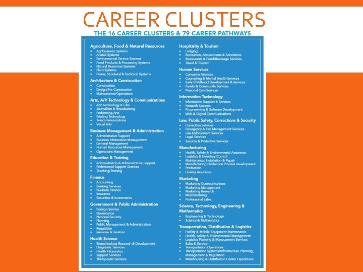 CAREER CLUSTERS 