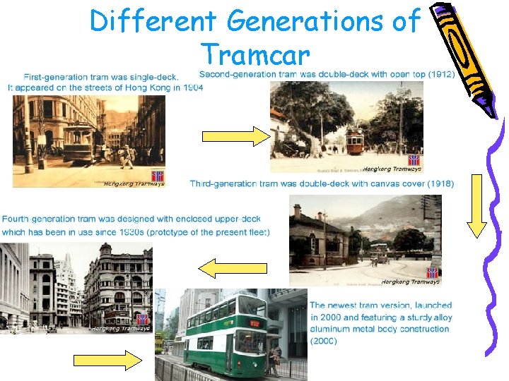 Different Generations of Tramcar 