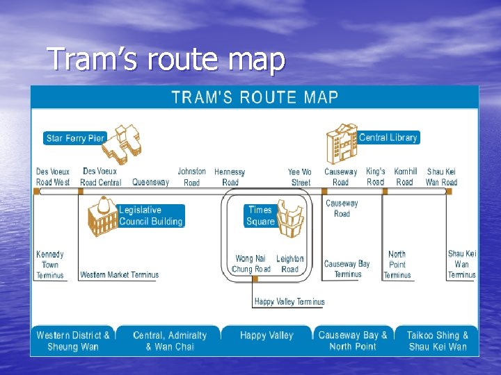 Tram’s route map 