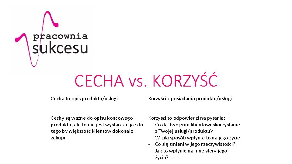 CECHA vs. KORZYŚĆ Cecha to opis produktu/usługi Korzyści z posiadania produktu/usługi Cechy są ważne