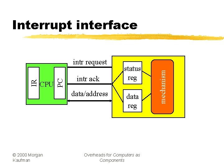 CPU PC IR intr request intr ack data/address © 2000 Morgan Kaufman status reg