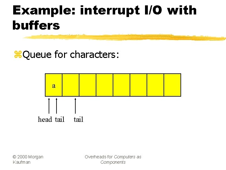 Example: interrupt I/O with buffers z. Queue for characters: a head tail © 2000