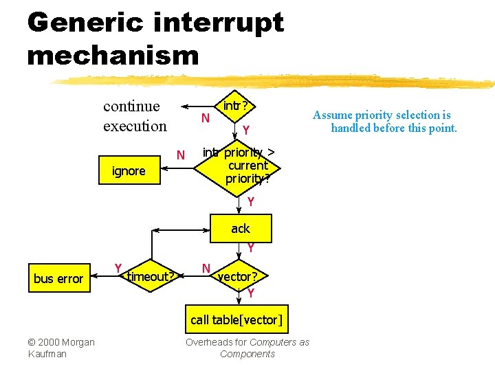 Generic interrupt mechanism continue execution N N ignore intr? Y intr priority > current