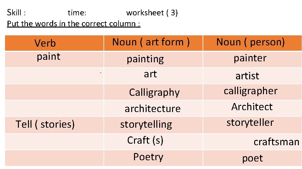 Skill : time: worksheet ( 3) Put the words in the correct column :