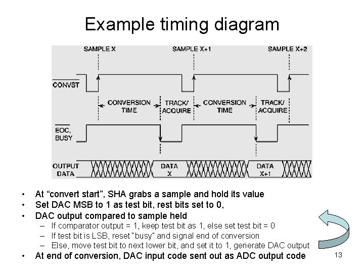 Example timing diagram • • • At “convert start”, SHA grabs a sample and
