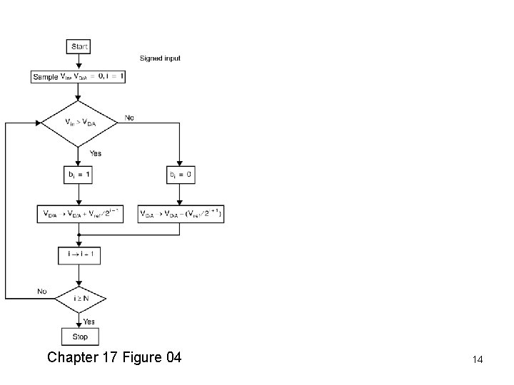 Chapter 17 Figure 04 14 Chapter 17 Figure 04 14