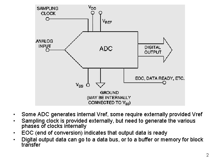  • • Some ADC generates internal Vref, some require externally provided Vref Sampling