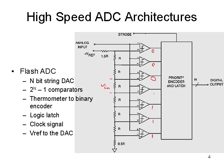 High Speed ADC Architectures • Flash ADC – N bit string DAC – 2
