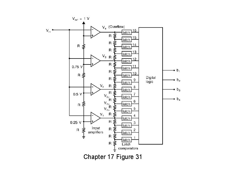 Chapter 17 Figure 31 Chapter 17 Figure 31