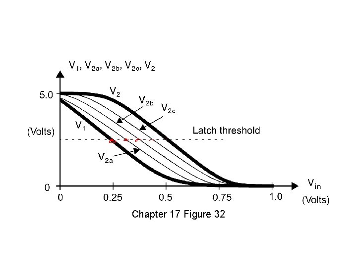 Chapter 17 Figure 32 