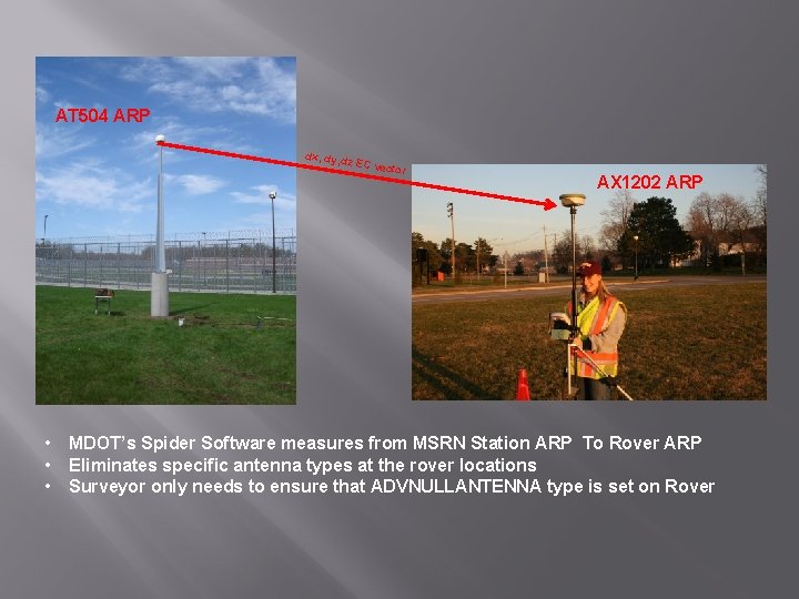 AT 504 ARP dx, dy, d z EC ve • • • ctor AX