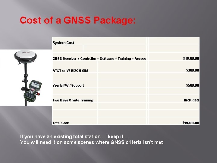 Cost of a GNSS Package: System Cost GNSS Receiver + Controller + Software +