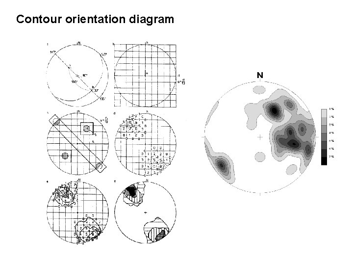 Contour orientation diagram 