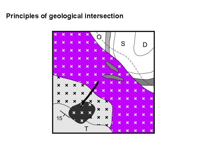 Principles of geological intersection 