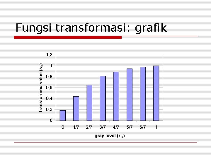 Fungsi transformasi: grafik 