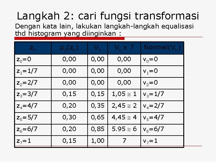 Langkah 2: cari fungsi transformasi Dengan kata lain, lakukan langkah-langkah equalisasi thd histogram yang