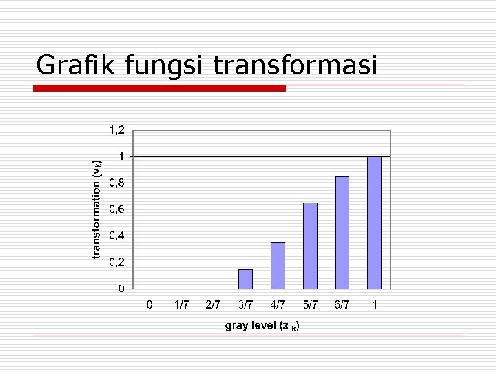 Grafik fungsi transformasi 