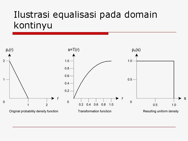 Ilustrasi equalisasi pada domain kontinyu 