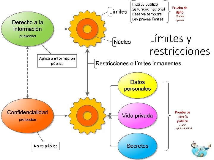 Límites y restricciones 19 