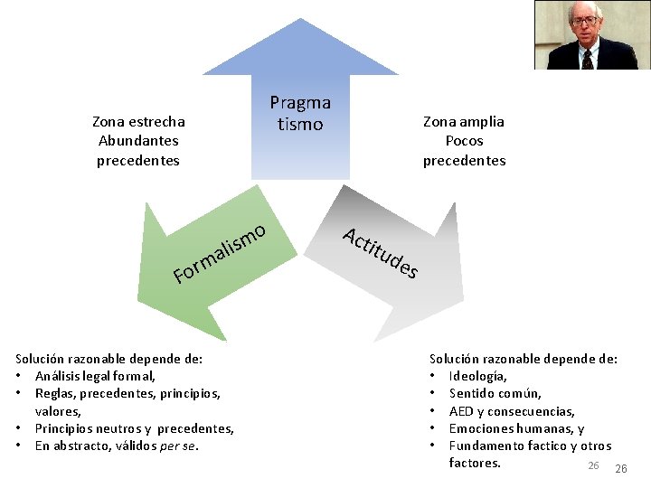 Pragma tismo Zona estrecha Abundantes precedentes o m lis a m r Fo Solución