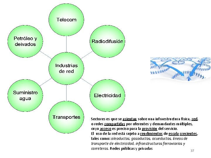 Sectores es que se asientan sobre una infraestructura física, red, o redes compartidas por