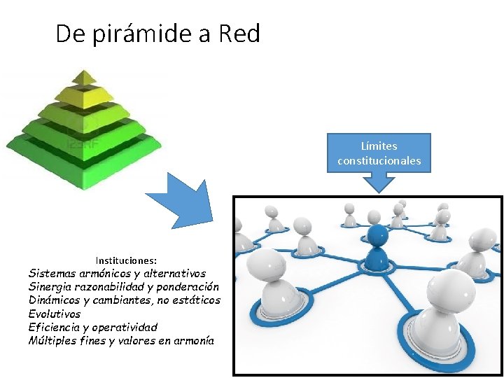De pirámide a Red Límites constitucionales Instituciones: Sistemas armónicos y alternativos Sinergia razonabilidad y