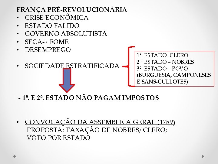 FRANÇA PRÉ-REVOLUCIONÁRIA • CRISE ECONÔMICA • ESTADO FALIDO • GOVERNO ABSOLUTISTA • SECA-> FOME