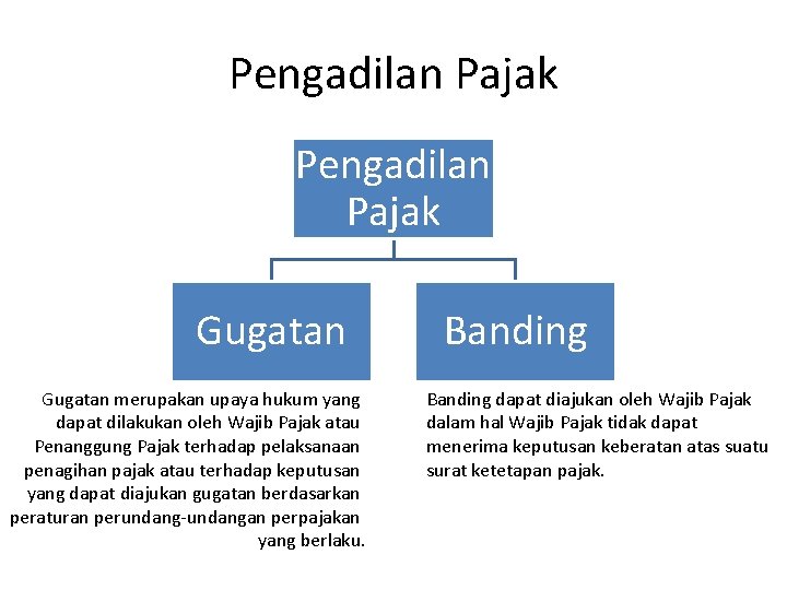 Pengadilan Pajak Gugatan merupakan upaya hukum yang dapat dilakukan oleh Wajib Pajak atau Penanggung