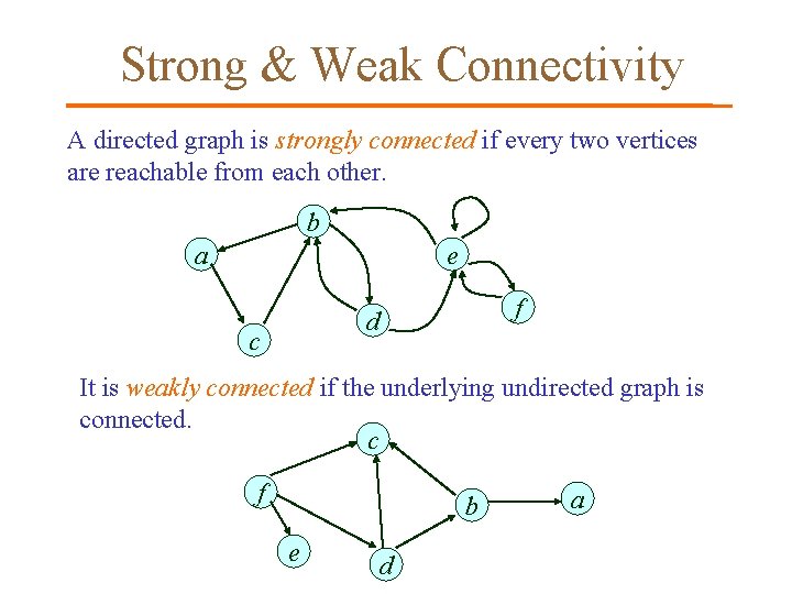 Strong & Weak Connectivity A directed graph is strongly connected if every two vertices Strong & Weak Connectivity A directed graph is strongly connected if every two vertices