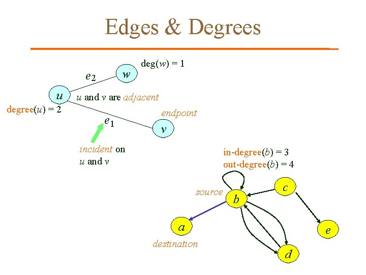 Edges & Degrees w e 2 u degree(u) = 2 deg(w) = 1 u Edges & Degrees w e 2 u degree(u) = 2 deg(w) = 1 u