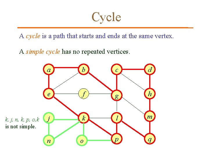 Cycle A cycle is a path that starts and ends at the same vertex. Cycle A cycle is a path that starts and ends at the same vertex.