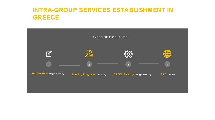 INTRA-GROUP SERVICES ESTABLISHMENT IN GREECE TYPES OF INCENTIVES 1 Job Creation- Wage Subsidy 2