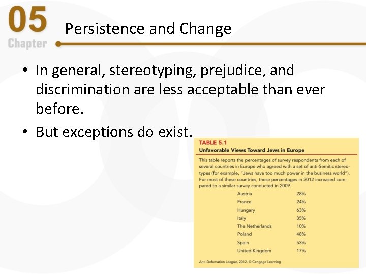 Persistence and Change • In general, stereotyping, prejudice, and discrimination are less acceptable than Persistence and Change • In general, stereotyping, prejudice, and discrimination are less acceptable than