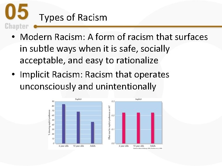 Types of Racism • Modern Racism: A form of racism that surfaces in subtle Types of Racism • Modern Racism: A form of racism that surfaces in subtle