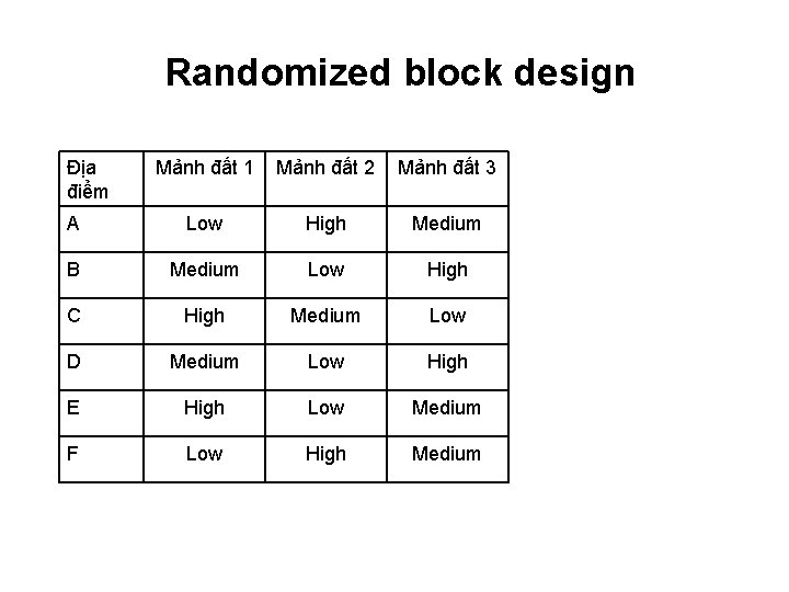 Block Design Statistics Example Data Analysis Using R 4 Design of experiments