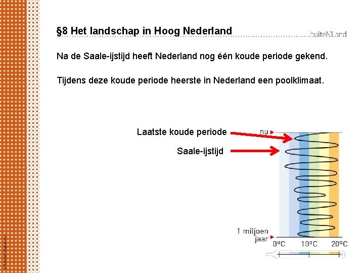 § 8 Het landschap in Hoog Nederland Na de Saale-ijstijd heeft Nederland nog één