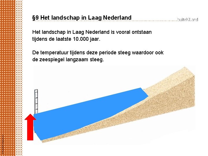 § 9 Het landschap in Laag Nederland is vooral ontstaan tijdens de laatste 10.
