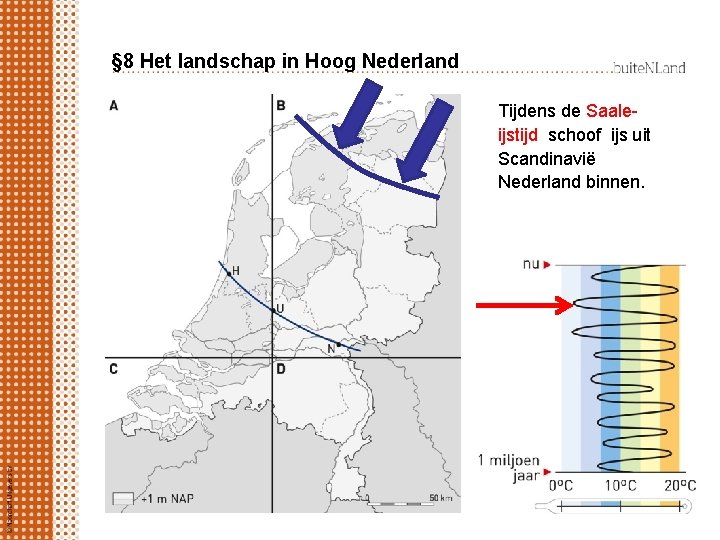 § 8 Het landschap in Hoog Nederland Tijdens de Saaleijstijd schoof ijs uit Scandinavië