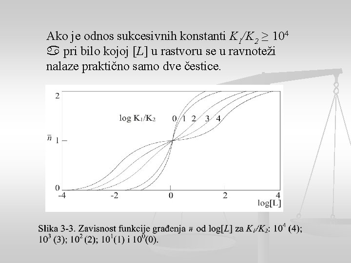 Ako je odnos sukcesivnih konstanti K 1/K 2 ≥ 104 pri bilo kojoj [L]