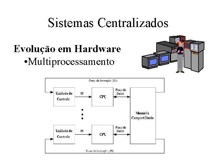 Sistemas Centralizados Centro de Processamento de Dados Evolução em Hardware • Multiprocessamento Sala de